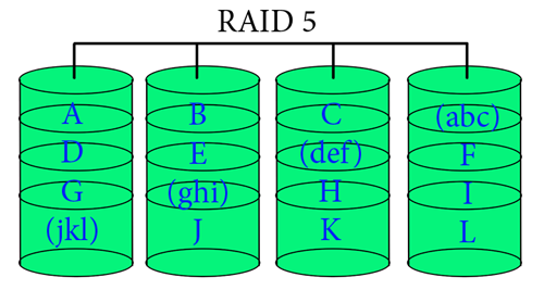 RAID 5 CIPHER